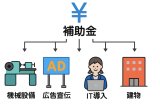各種補助金に関する経営コラム記事が大阪中小企業診断士会ホームページに掲載されました