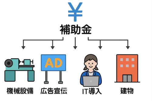 各種補助金に関する経営コラム記事が大阪中小企業診断士会ホームページに掲載されました